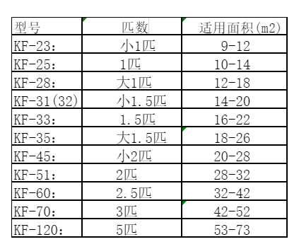 黄岛空调维修