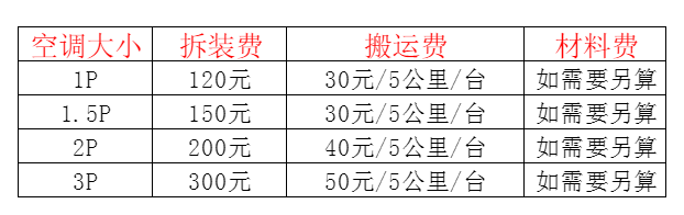 黄岛空调移机及费用电话在哪里找